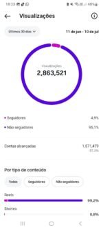 Instagram com SHOP ATIVO e 81 Mil Seguidores Reais - Imagem 5