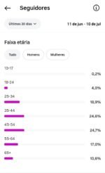 Instagram com SHOP ATIVO e 81 Mil Seguidores Reais - Imagem 3
