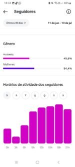 Instagram com SHOP ATIVO e 81 Mil Seguidores Reais - Imagem 2