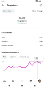 🚀CONTA DO INSTAGRAM FEMININA (23.5 mil seguidores & 6,9 MILHÕES de viws em 30D) - Imagem 3