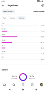 🚀CONTA DO INSTAGRAM FEMININA (23.5 mil seguidores & 6,9 MILHÕES de viws em 30D) - Imagem 5