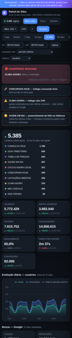 GESTOR DE SITES PUBLISHERS — GA4, Search Console, AdSense e custos num só lugar - Imagem 8