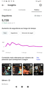 🚀PERFIL DO INSTAGRAM ORGÂNICO (5,733 mil seguidores & 700 MIL viws em 20D) - Imagem 2