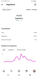 🚀CONTA DO INSTAGRAM ORGÂNICO (19,6 mil seguidores & 6,3 MILHÕES de viws em 30D) - Imagem 2