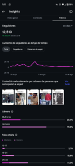 PERFIL INSTAGRAM 12K DISPONÍVEL ✅ - Imagem 3
