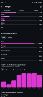 PERFIL INSTAGRAM 12K DISPONÍVEL ✅ - Imagem 2
