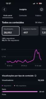 CONTA 44K SEGUIDORES 100% ORGÂNICOS - ORIGEM STAND-UP COMEDY - NEGOCIÁVEL - Imagem 2