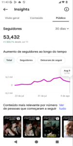 🚀CONTA DO INSTAGRAM ORGÂNICO (53.3 mil seguidores & 8 MILHÕES de viws em 30D) - Imagem 3