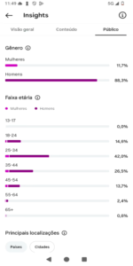 🚀PERFIL DO INSTAGRAM ORGÂNICO (5,733 mil seguidores & 700 MIL viws em 20D) - Imagem 3