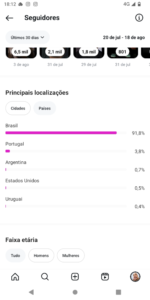 🚀CONTA DO INSTAGRAM ORGÂNICO (19,6 mil seguidores & 6,3 MILHÕES de viws em 30D) - Imagem 3