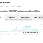 Canal Infantil Monetizado no YouTube 261400 mil inscritos + Personagens Originais