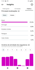 🚀PERFIL DO INSTAGRAM ORGÂNICO (14 mil seguidores & 1.8 MILHÕES de viws em 30D) - Imagem 4