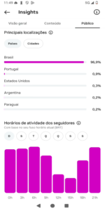 🚀PERFIL DO INSTAGRAM ORGÂNICO (5,733 mil seguidores & 700 MIL viws em 20D) - Imagem 4