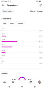 🚀CONTA DO INSTAGRAM ORGÂNICO (19,6 mil seguidores & 6,3 MILHÕES de viws em 30D) - Imagem 4