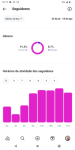 🚀CONTA DO INSTAGRAM ORGÂNICO (19,6 mil seguidores & 6,3 MILHÕES de viws em 30D) - Imagem 5