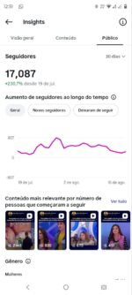 🔴CONTA INSTAGRAM 🔴 17 mil seguidores Reais ! ✅ 6,1 milhões de Views 30D ! ✅ Engajamento Altíssimo! - Imagem 2