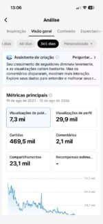 CONTA DO TIKTOK MONETIZADA +34,6K SEGUIDORES +1,3MM CURTIDAS (ENGAJAMENTO REAL) - Imagem 2