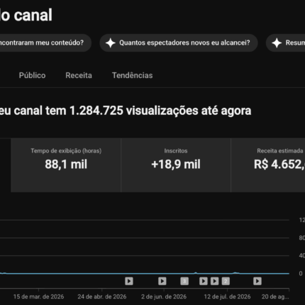 Canal BR de Finanças Monetizado 18k inscritos