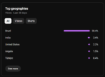 Canal YouTube MONETIZADO com 31 mil inscritos | Reflexões, histórias e fé - Imagem 5