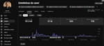 Canal monetizado em ESPANHOL | 11 MIL INSCRITOS | ESPIRITUALIDADE GERANDO RECEITA E VIEWS - Imagem 3