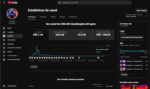 CANAL DE MUSICA MONETIZADO! 3306 INSCRITOS
