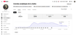 CANAL DARK FRANÇA MONETIZADO 8K DE INSCRITOS - Imagem 4