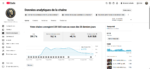 CANAL DARK FRANÇA MONETIZADO 8.1K DE INSCRITOS - Imagem 4