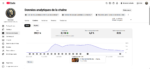 CANAL DARK FRANÇA MONETIZADO 8.1K DE INSCRITOS - Imagem 5