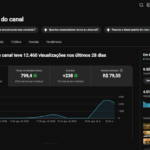 Canal Método Silva - Mente Humana com +6mil inscritos - Monetizado