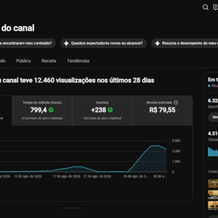 Canal Método Silva - Mente Humana com +6mil inscritos - Monetizado