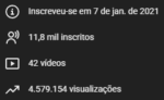 Canal YOUTUBE MONETIZADO | 11.8K SUBS | +4.5 MILHÕES VIEWS | NICHO MÚSICA | SELO ARTISTA - Imagem 2
