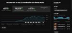 CONTA DO YOUTUBE COM 170K COM MONETIZAÇAO EM ANALISE - Imagem 2