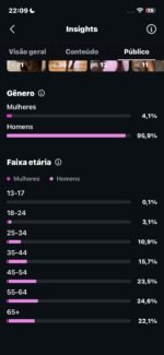 Perfil do instagram 19K 🔥 - Imagem 2