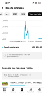 Canal monetizado com 59 mil inscritos