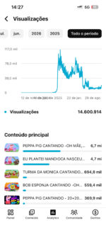 Canal monetizado com 59 mil inscritos - Imagem 4