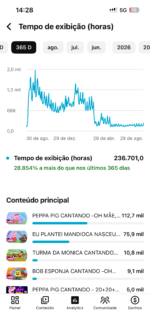 Canal monetizado com 59 mil inscritos - Imagem 5