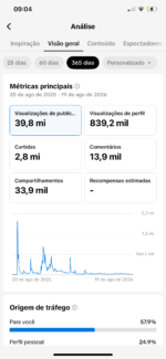 Conta TikTok Monetizada — 107,2 Mil Seguidores + TikTok Shop Ativo - Imagem 4