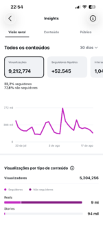 Instagram 304k de Seguidores Orgânicos - Imagem 8