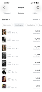 Instagram 304k de Seguidores Orgânicos - Imagem 2