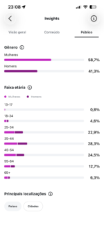 Instagram 304k de Seguidores Orgânicos - Imagem 5