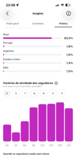 Instagram 304k de Seguidores Orgânicos - Imagem 6