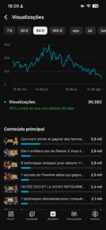 Canal monetizado francês alto rpm - Imagem 2