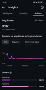 Seguidores