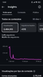 Visualizações