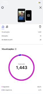 Conta de instagram com 13 mil seguidores reais e com ingajamento absurdo - Imagem 2