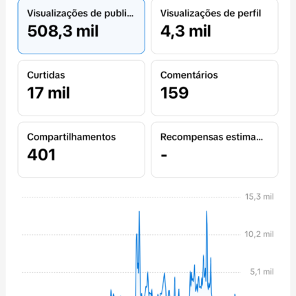 Conta TikTok 17 mil seguidores