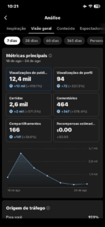 TikTok com 1K de seguidores nicho religioso (podendo alterar) Região da conta está como Países Baixos. - Imagem 2