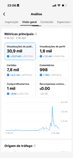 Conta TikTok Shop | (Conta nova) | Sem documentos - Imagem 3