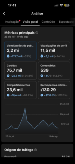 TikTok Monetizado +26k Seguidores - Imagem 2