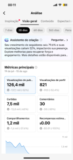 TikTok cristão com tik shope 199k, Perfeito para faturar muito online, promocional de 3200 por 1947 - Imagem 3